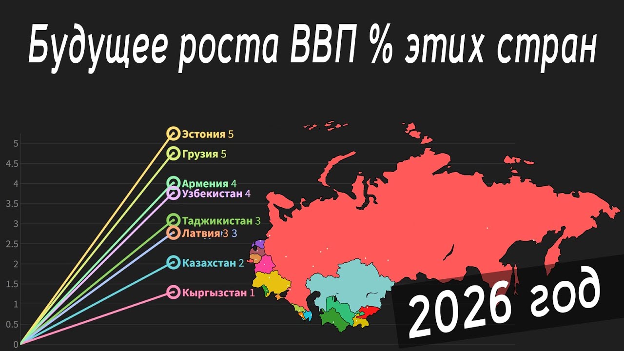 联合国:2026年后苏联国家的GDP增长将趋于疲软