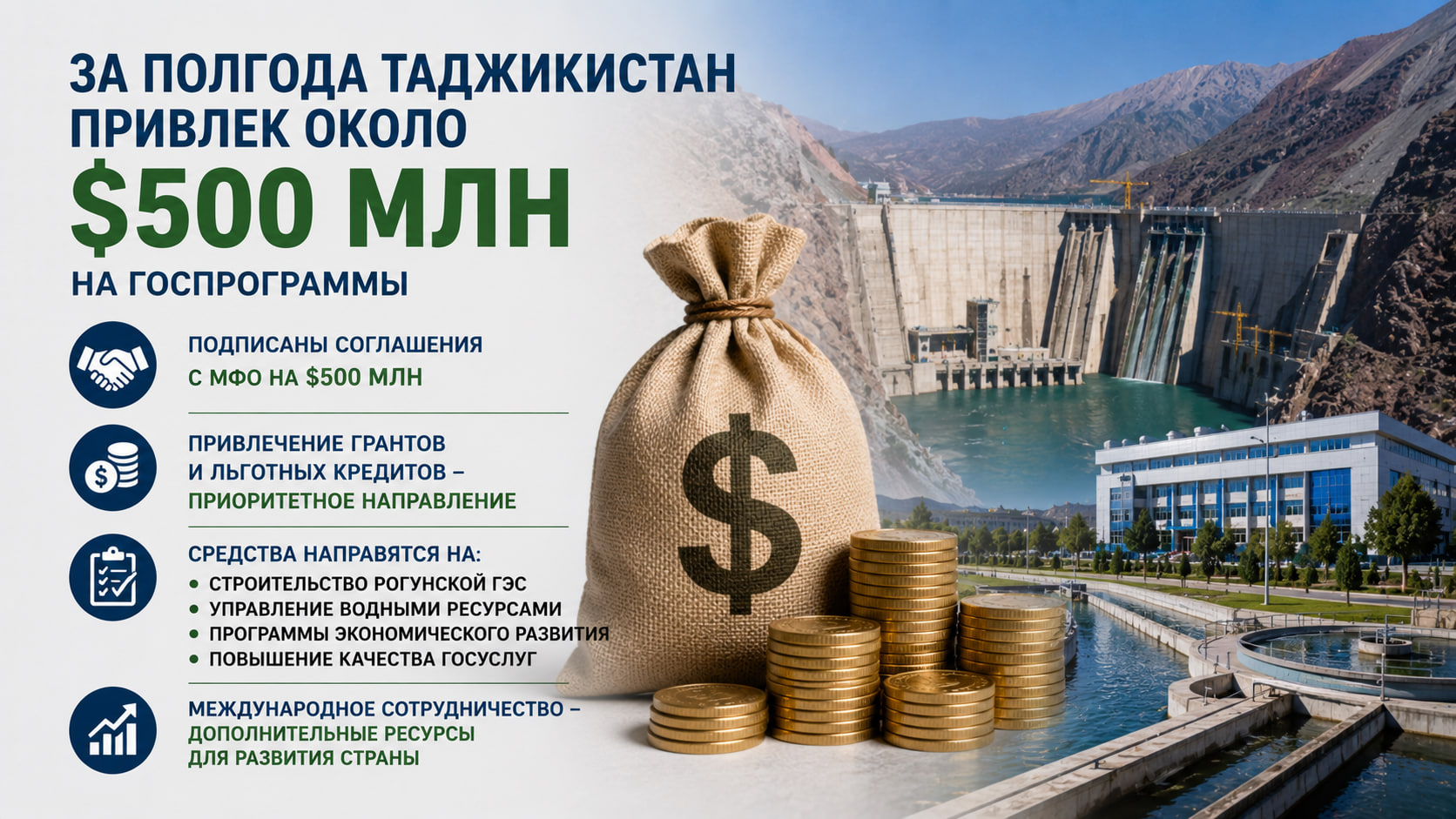塔吉克斯坦在六个月内为政府项目吸引了约 5 亿美元的资金。